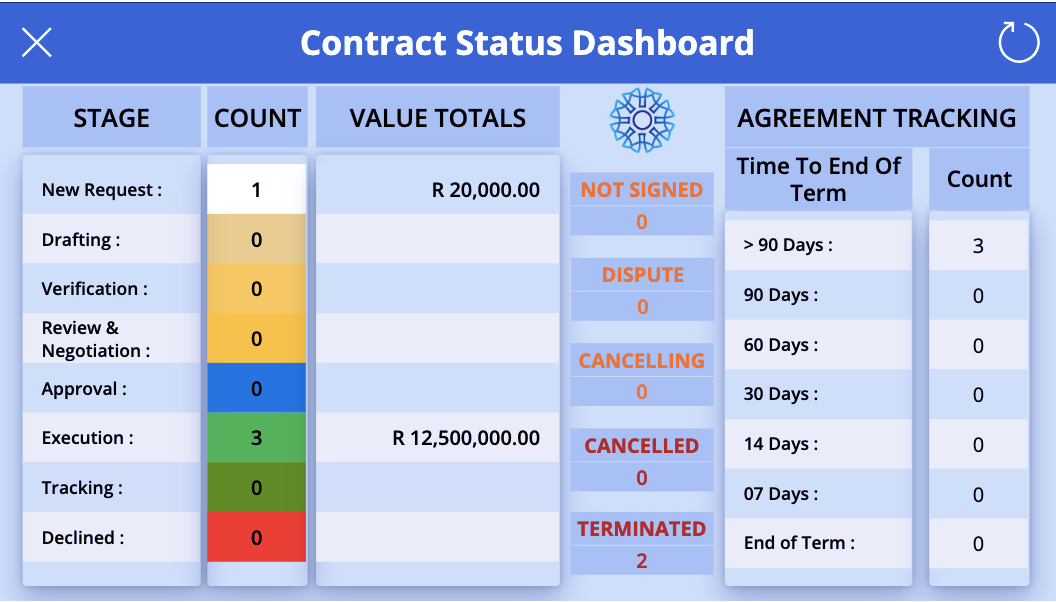 Contract collaboration illustration